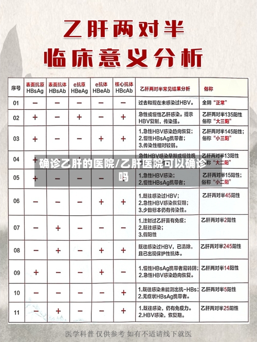 确诊乙肝的医院/乙肝医院可以确诊吗