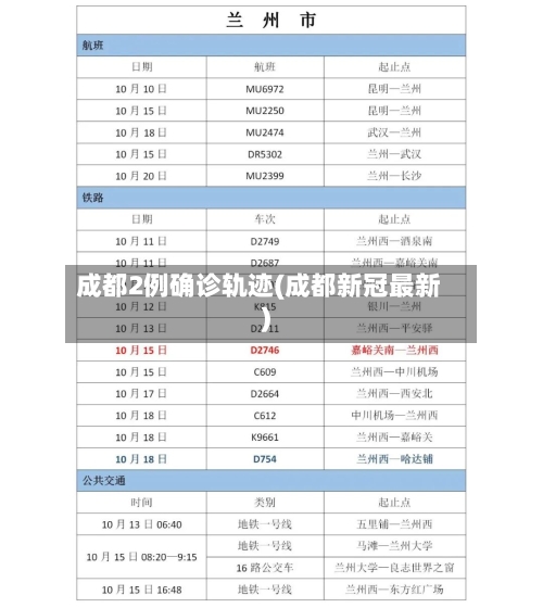 成都2例确诊轨迹(成都新冠最新)