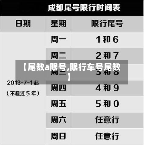 【尾数a限号,限行车号尾数】