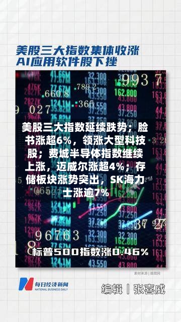 美股三大指数延续跌势；脸书涨超6%，领涨大型科技股；费城半导体指数继续上涨，迈威尔涨超4%；存储板块涨势突出，SK海力士涨逾7%