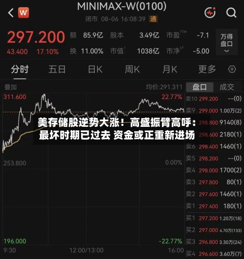 美存储股逆势大涨！高盛振臂高呼：最坏时期已过去 资金或正重新进场