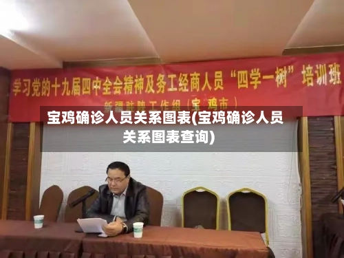 宝鸡确诊人员关系图表(宝鸡确诊人员关系图表查询)