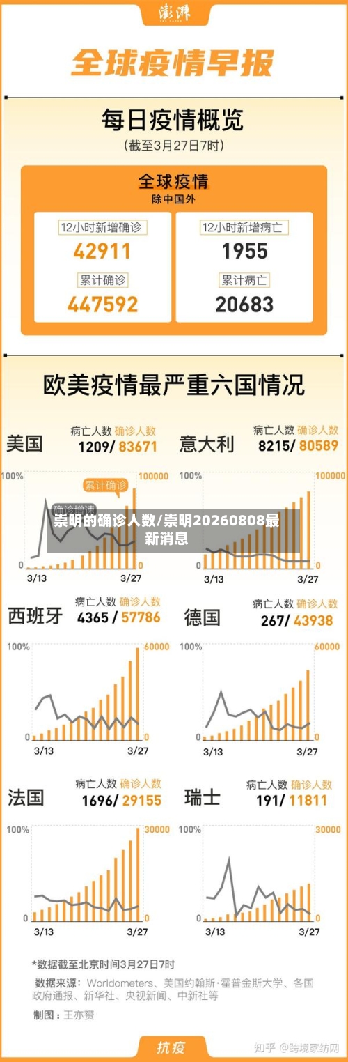 崇明的确诊人数/崇明20260808最新消息