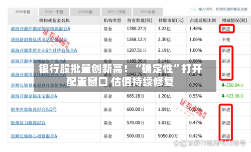 银行股批量创新高！“确定性”打开配置窗口 估值持续修复