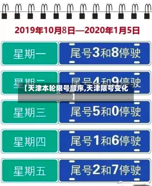 【天津本轮限号顺序,天津限号变化】