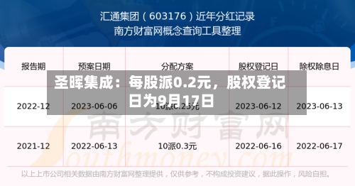 圣晖集成：每股派0.2元，股权登记日为9月17日