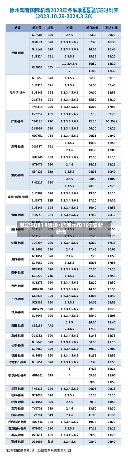 航班SQ814确诊/航班mf8197最新状态