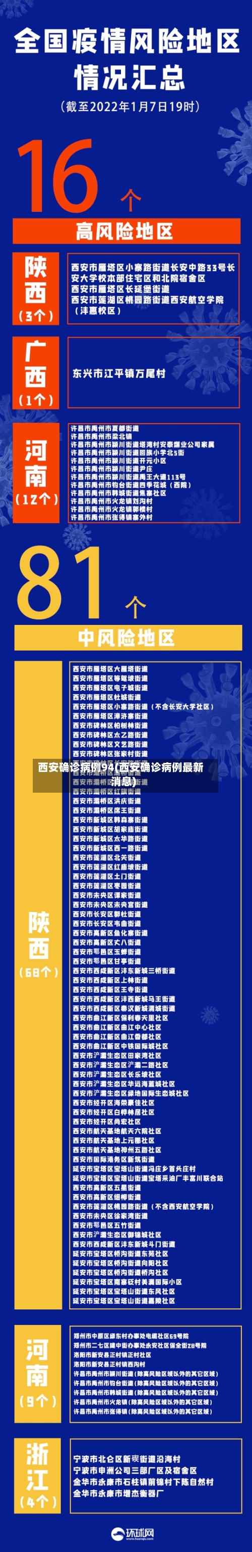 西安确诊病例94(西安确诊病例最新消息)