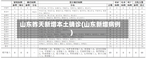 山东昨天新增本土确诊(山东新增病例)
