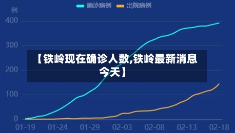 【铁岭现在确诊人数,铁岭最新消息今天】