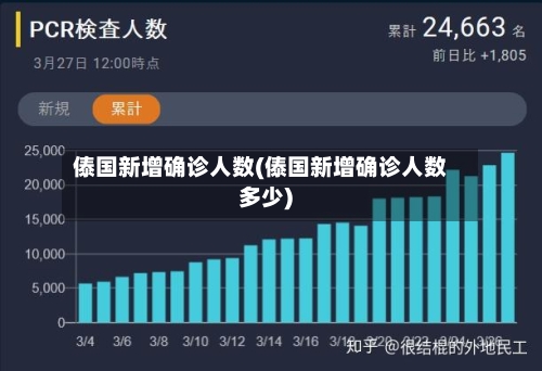 傣国新增确诊人数(傣国新增确诊人数多少)