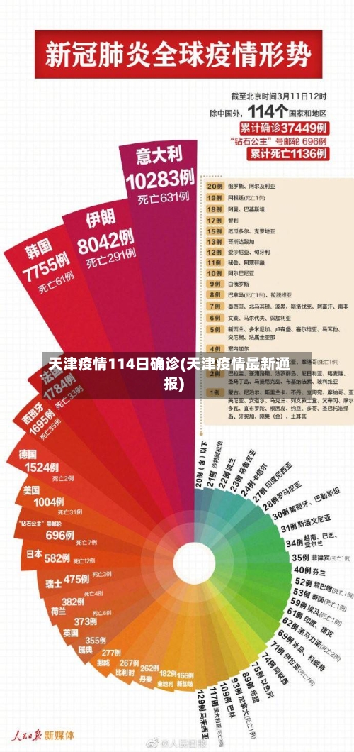 天津疫情114日确诊(天津疫情最新通报)