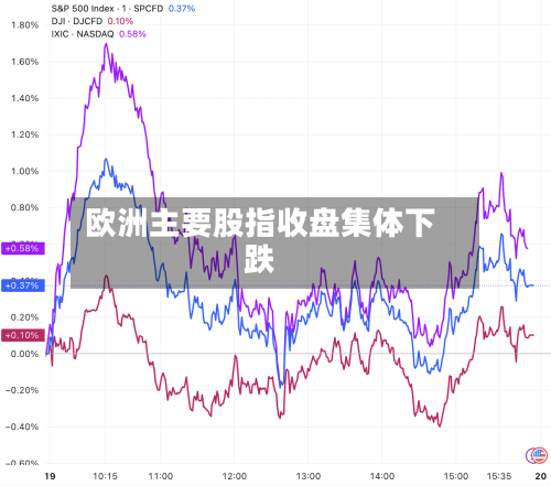 欧洲主要股指收盘集体下跌