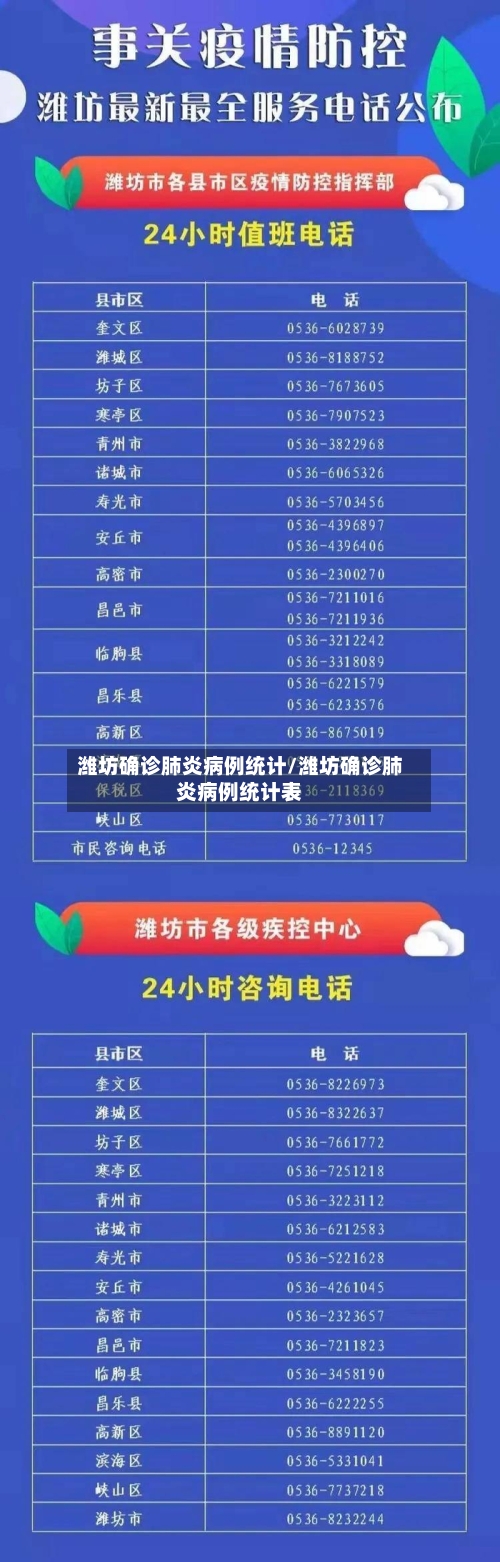 潍坊确诊肺炎病例统计/潍坊确诊肺炎病例统计表