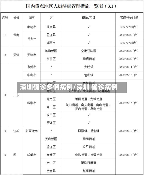 深圳确诊多例病例/深圳 确诊病例