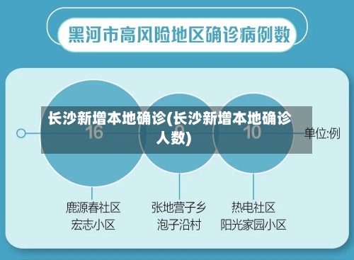 长沙新增本地确诊(长沙新增本地确诊人数)