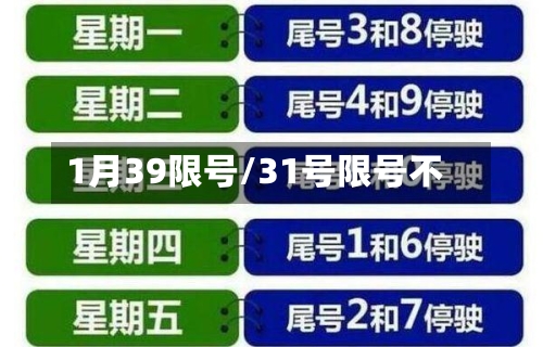 1月39限号/31号限号不