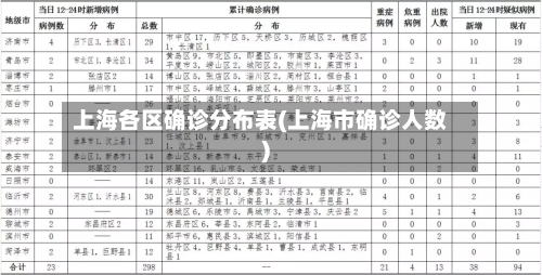 上海各区确诊分布表(上海市确诊人数)