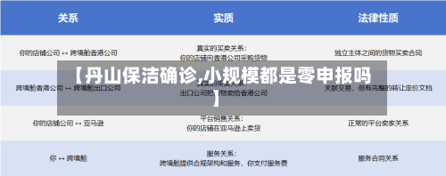 【丹山保洁确诊,小规模都是零申报吗】