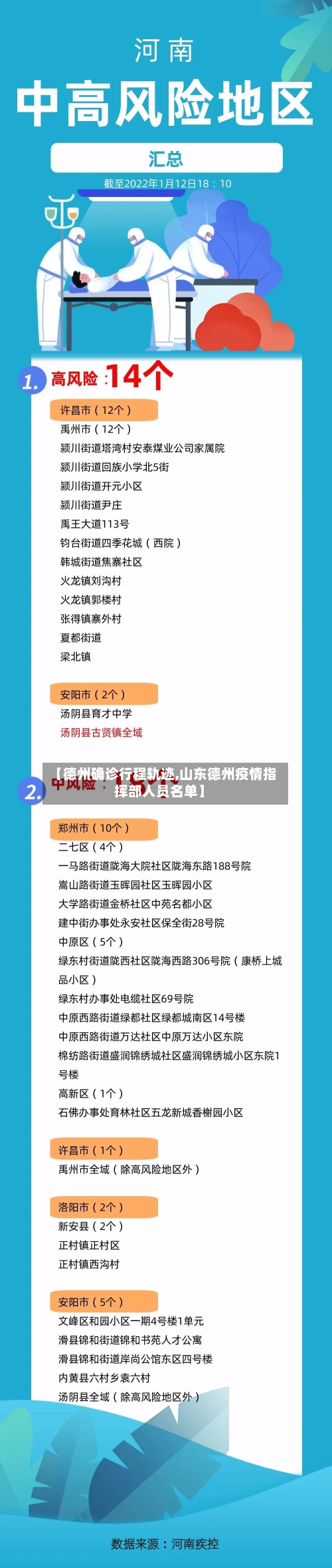 【德州确诊行程轨迹,山东德州疫情指挥部人员名单】