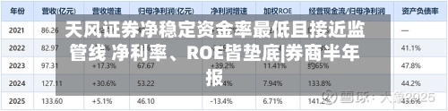 天风证券净稳定资金率最低且接近监管线 净利率、ROE皆垫底|券商半年报