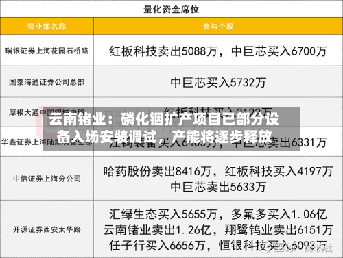 云南锗业：磷化铟扩产项目已部分设备入场安装调试，产能将逐步释放