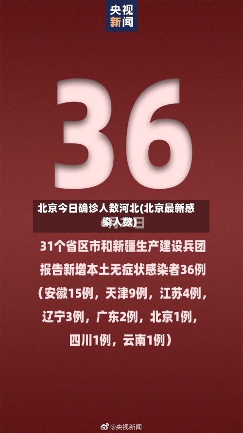 北京今日确诊人数河北(北京最新感染人数)