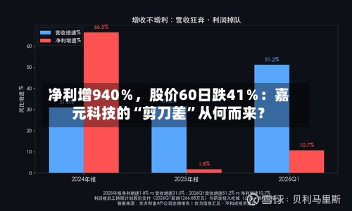 净利增940％，股价60日跌41％：嘉元科技的“剪刀差”从何而来？