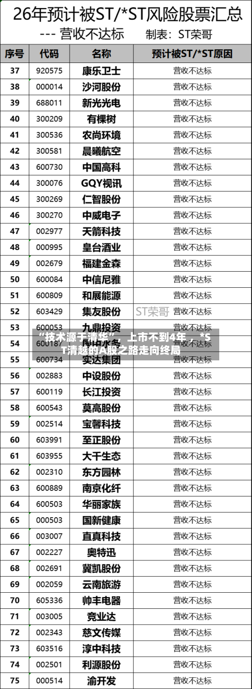 “技术源于清华”，上市不到4年 ，*ST清越的A股之路走向终局