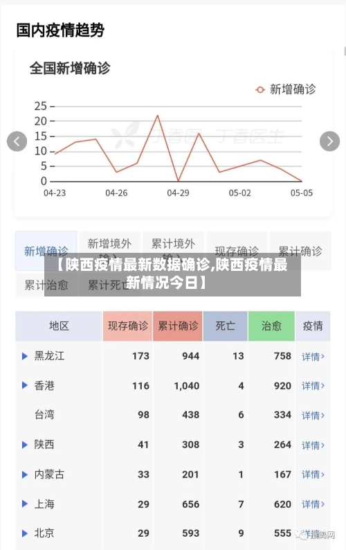 【陕西疫情最新数据确诊,陕西疫情最新情况今日】