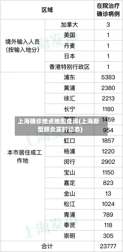 上海确诊地点地图查询(上海新型肺炎实时动态)