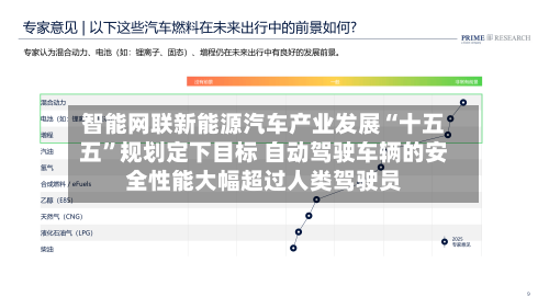 智能网联新能源汽车产业发展“十五五”规划定下目标 自动驾驶车辆的安全性能大幅超过人类驾驶员