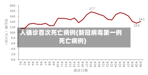 人确诊首次死亡病例(新冠病毒第一例死亡病例)