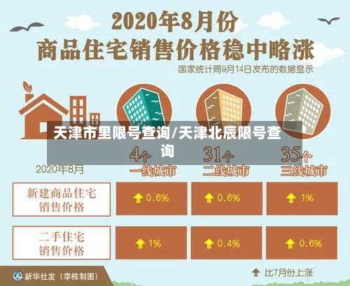 天津市里限号查询/天津北辰限号查询