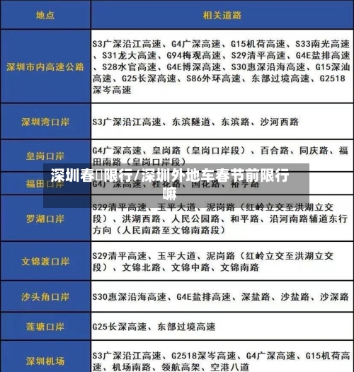 深圳春節限行/深圳外地车春节前限行嘛