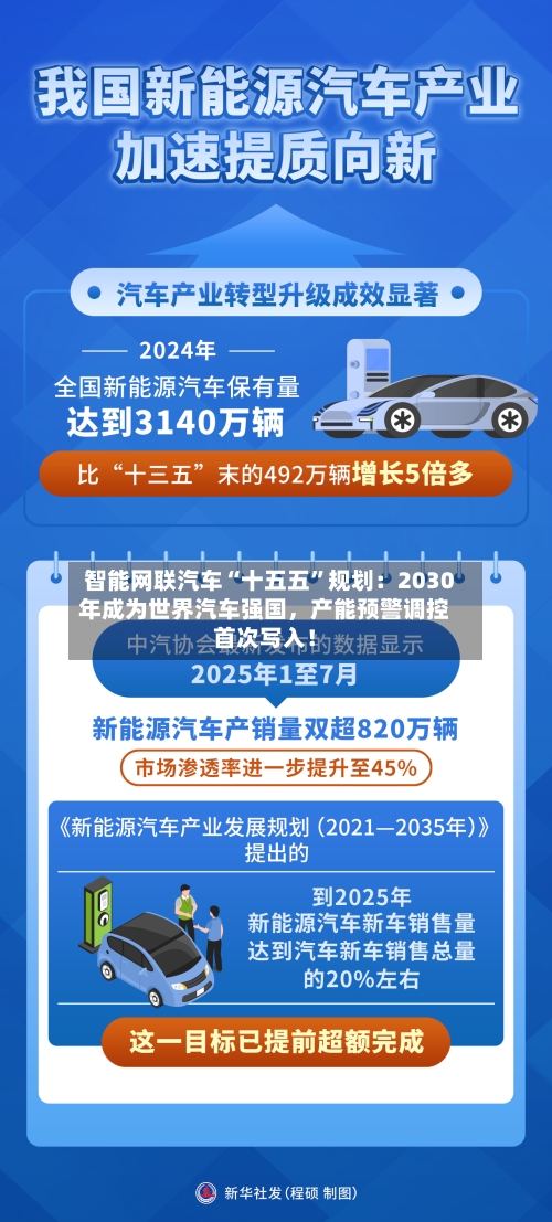 智能网联汽车“十五五”规划：2030年成为世界汽车强国，产能预警调控首次写入！