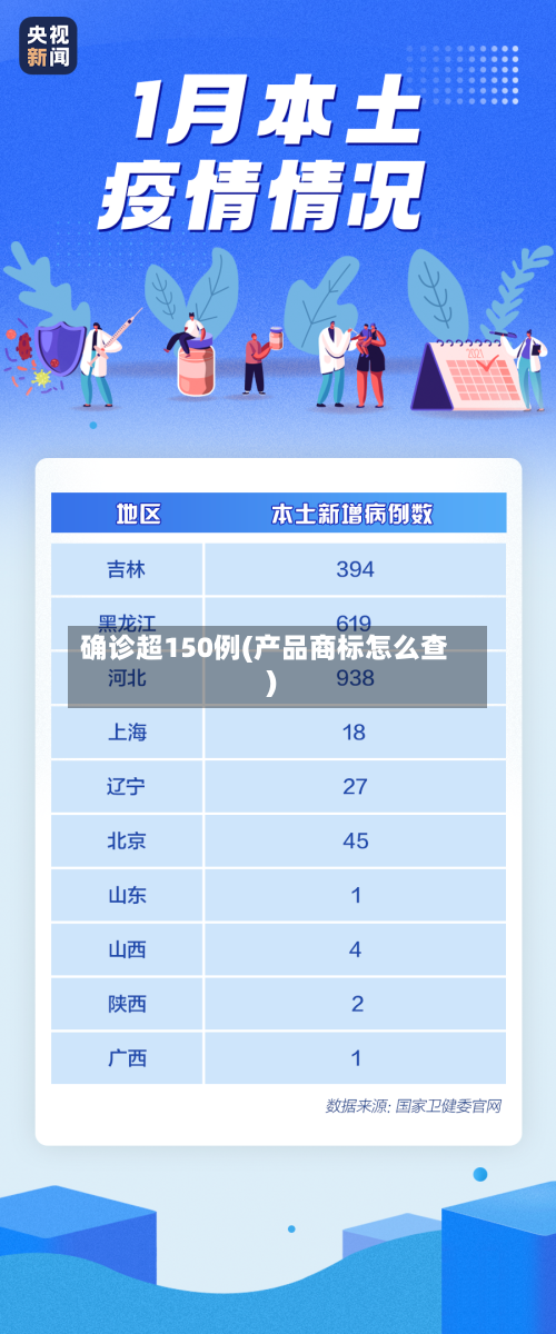 确诊超150例(产品商标怎么查)