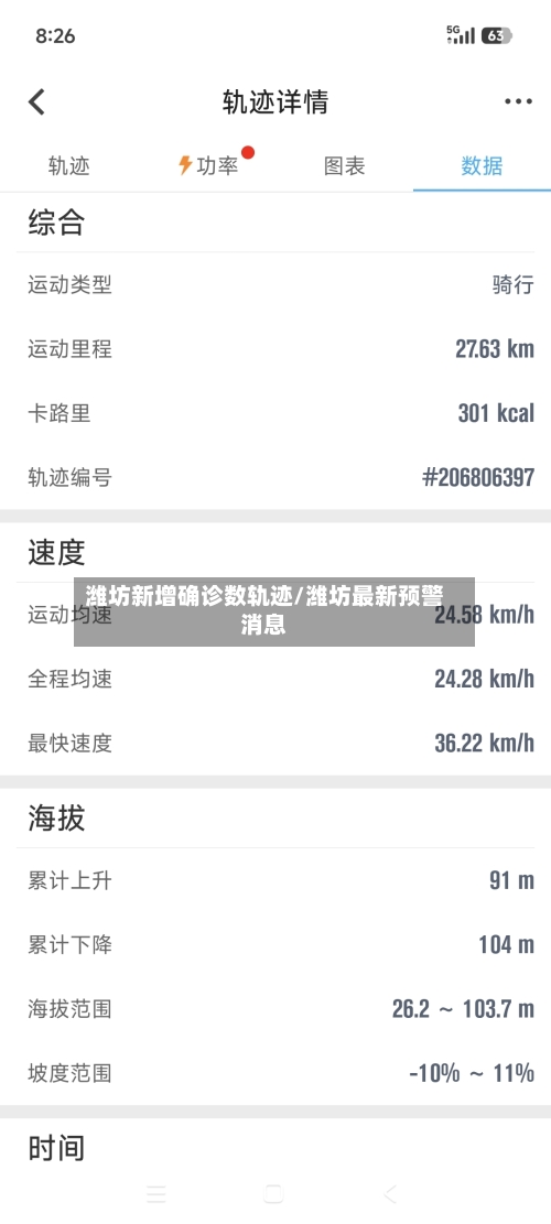 潍坊新增确诊数轨迹/潍坊最新预警消息