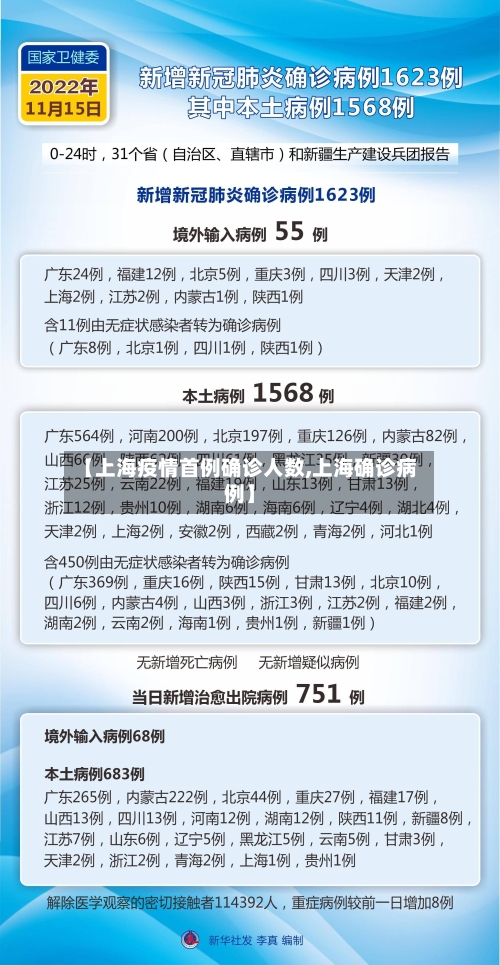 【上海疫情首例确诊人数,上海确诊病例】