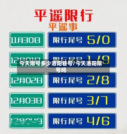今天限号多少洛阳巷号/今天洛阳限号吗