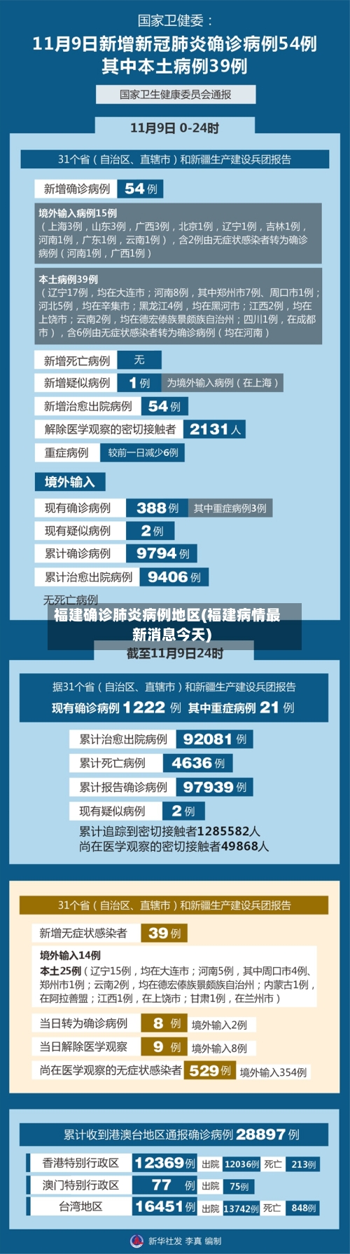 福建确诊肺炎病例地区(福建病情最新消息今天)