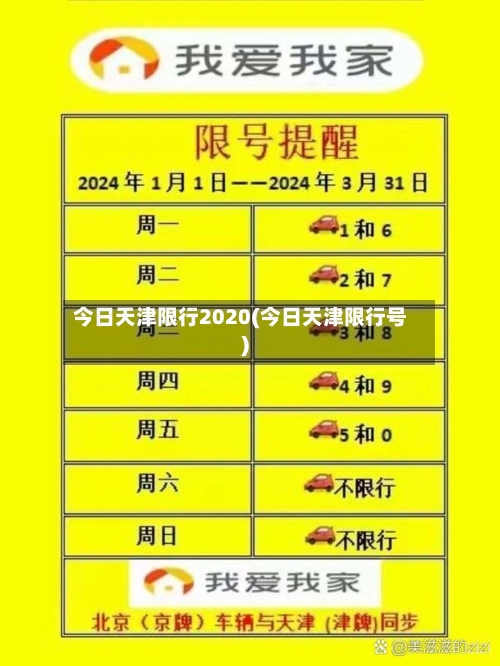今日天津限行2020(今日天津限行号)