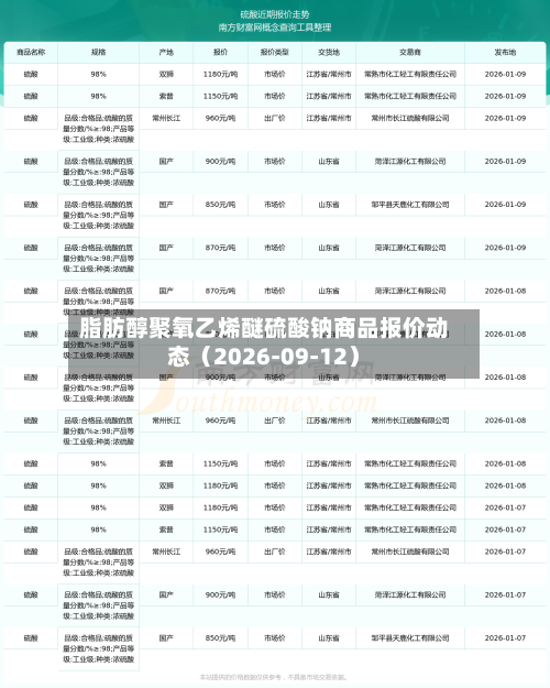 脂肪醇聚氧乙烯醚硫酸钠商品报价动态(2026-09-12)-第1张图片