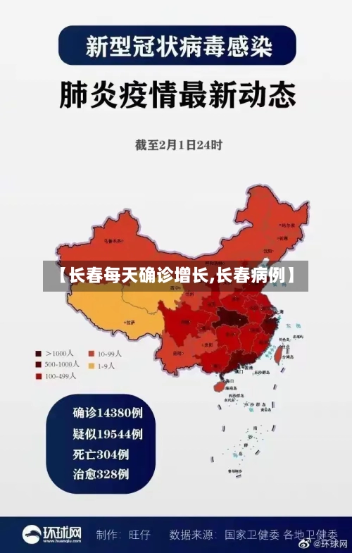 【长春每天确诊增长,长春病例】