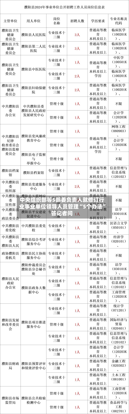 中央组织部等5部委负责人就修订行业事业单位领导人员管理“5个办法”答记者问