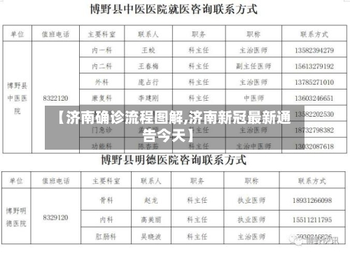 【济南确诊流程图解,济南新冠最新通告今天】