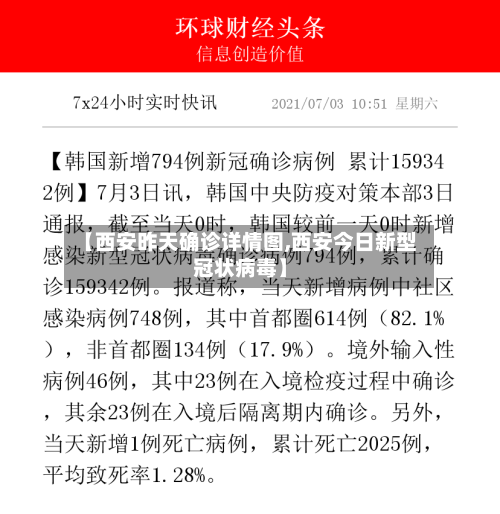 【西安昨天确诊详情图,西安今日新型冠状病毒】
