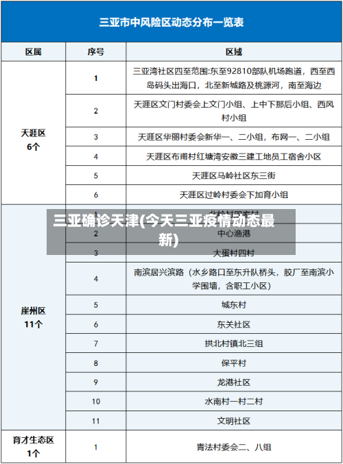 三亚确诊天津(今天三亚疫情动态最新)
