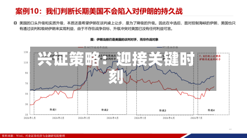 兴证策略：迎接关键时刻
