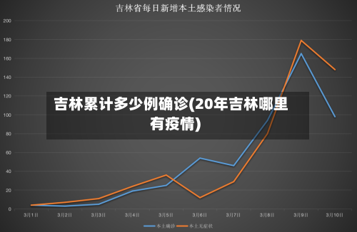 吉林累计多少例确诊(20年吉林哪里有疫情)